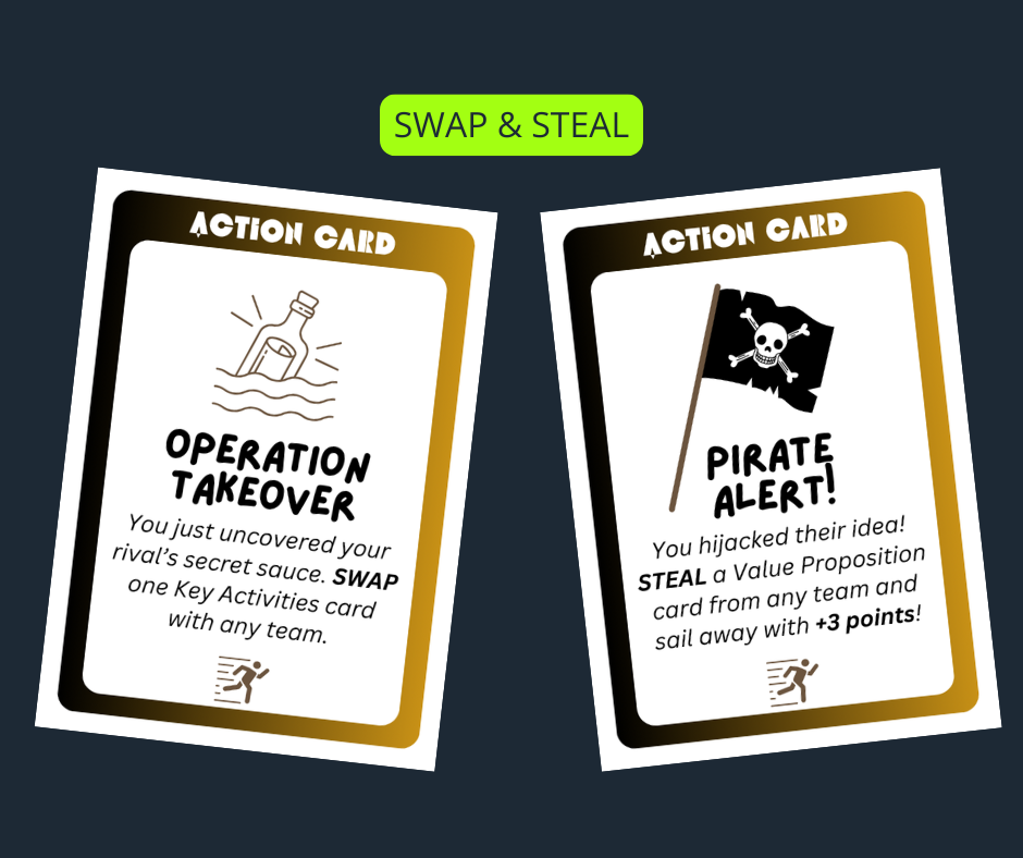 Startupoly Game